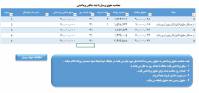 حقوق پایه لیست بیمه بر اساس حقوق ثابت