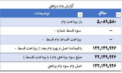 تقسیط وام در اکسل 