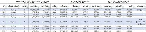 حقوق ار دستگاه حضور غیاب 